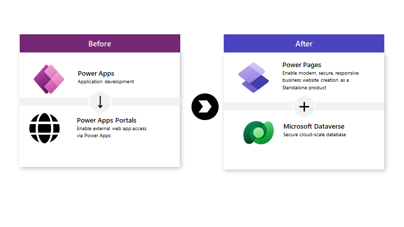 Power Pages Vs Power Apps