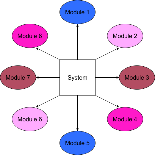 DifferentLevelsTestingP-II-5