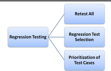 Power App forAll limitations Issue 1