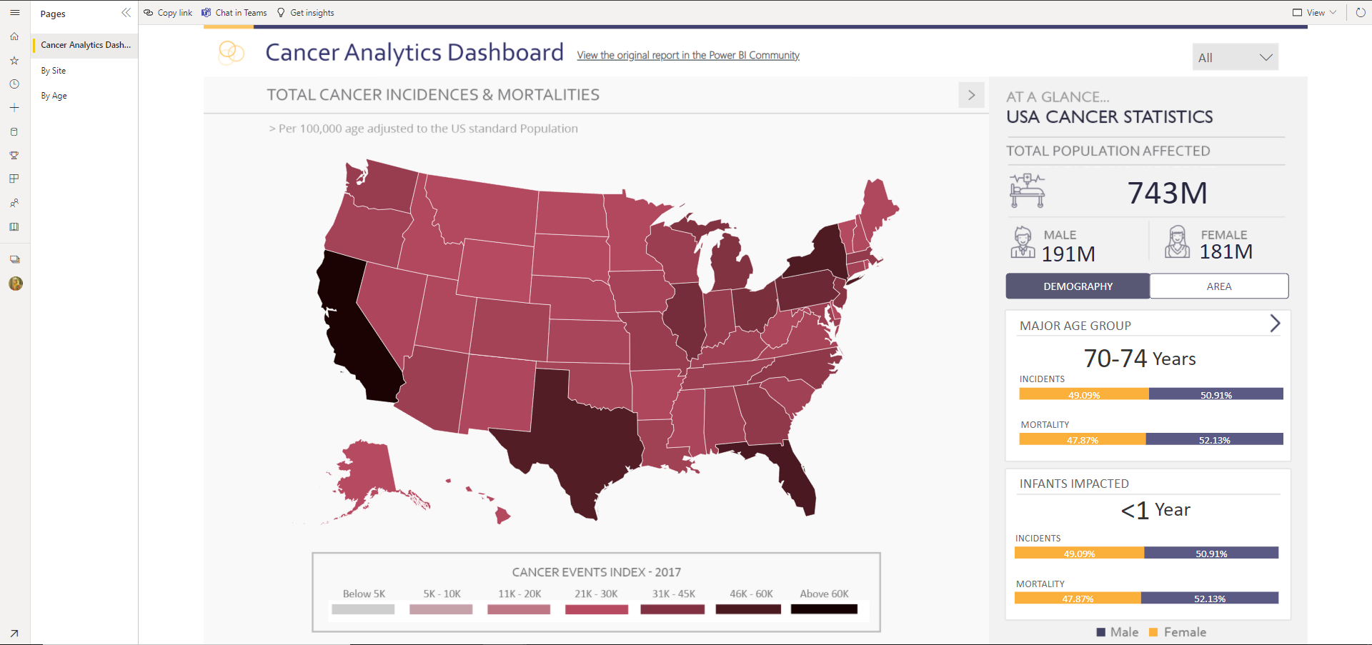 PowerBI