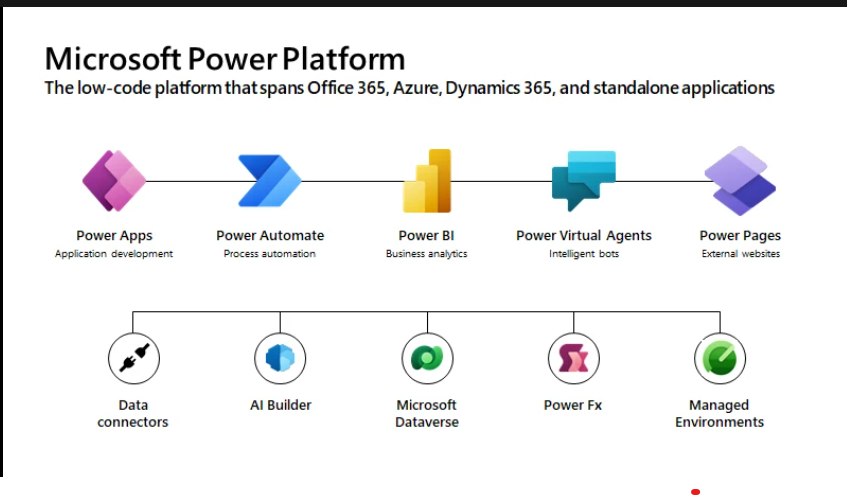 Power Platform