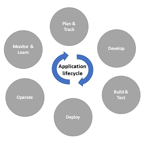 Power Platform ALM