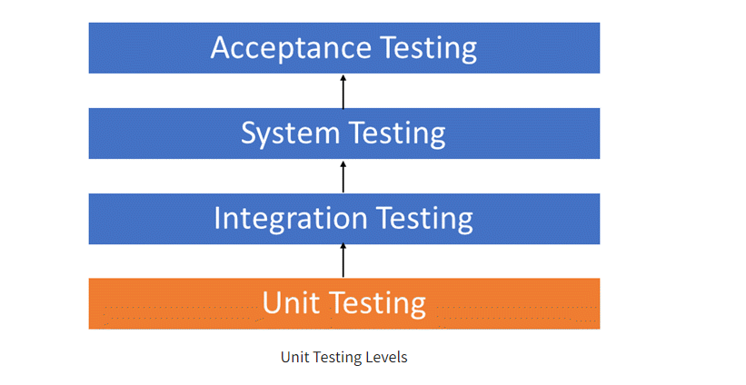 UnitTesting