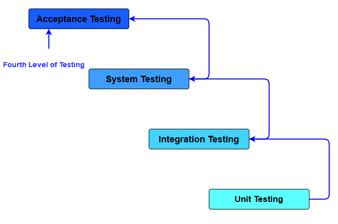 ACCEPTANCE-TESTING-P1