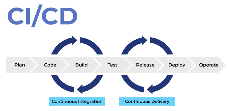 Microsoft Power Platform Recognized Architect