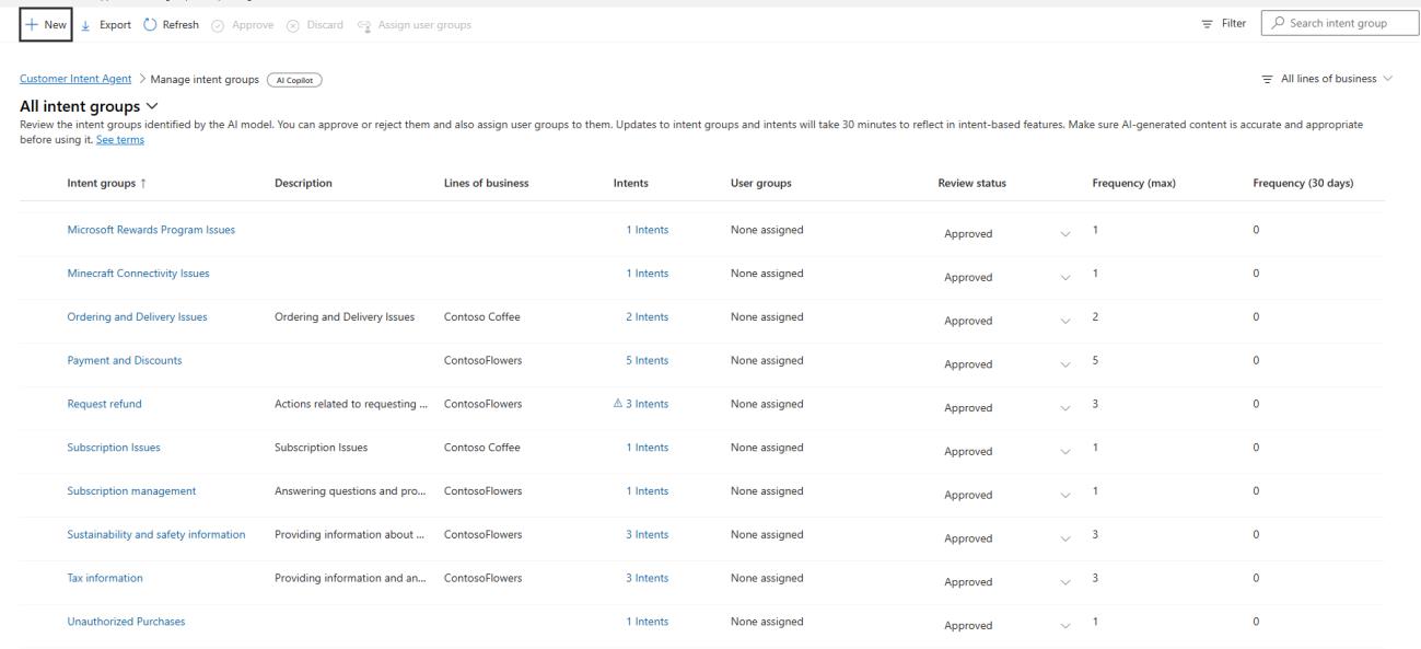 All intent groups in Customer Intent Agent, showing AI-identified groups with review status, lines of business, and frequency