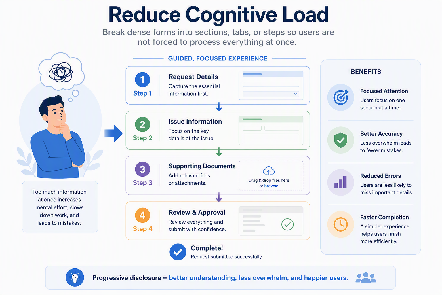 Reducing Cognitive Load