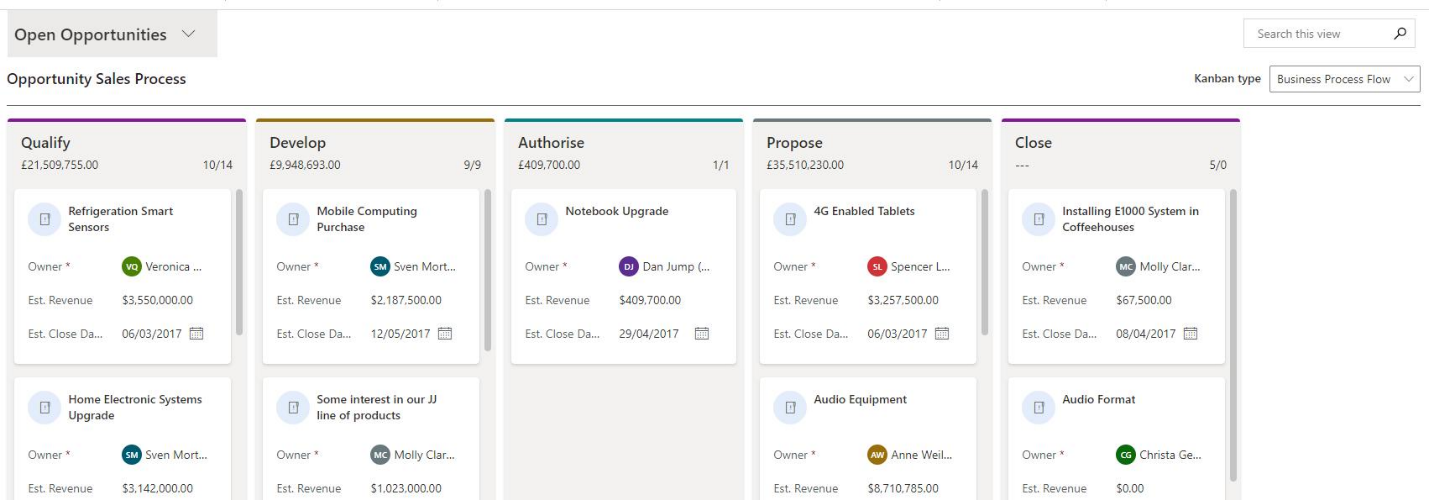 Dynamics 365 Sales Business Process Flow for opportunity stages
