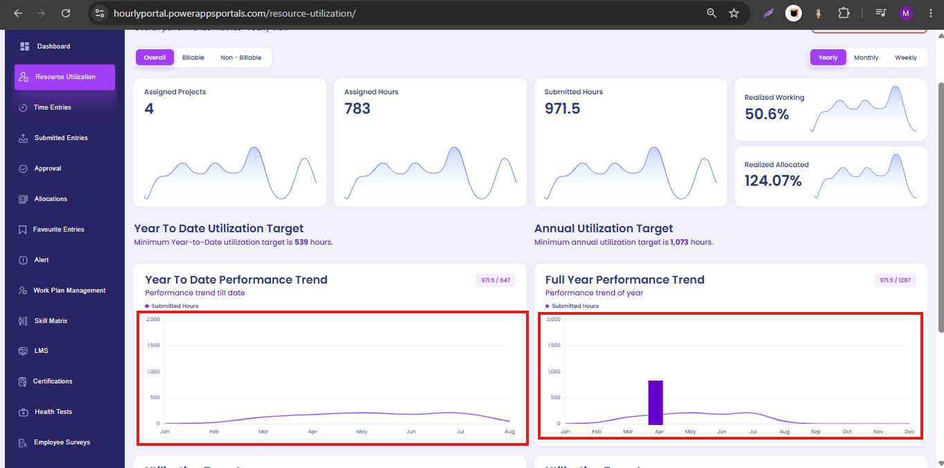 Resource Utilization dashboard with a Y-axis maximum of 2,000