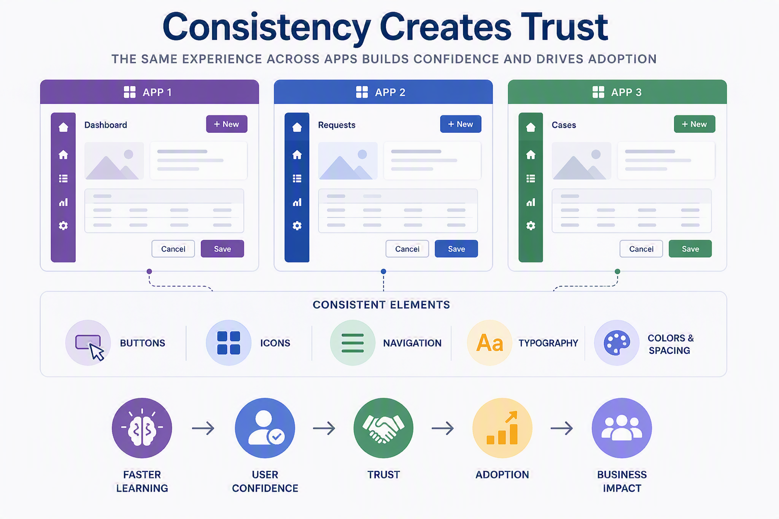 Cross-Application UI Consistency Through Standardized Design Elements