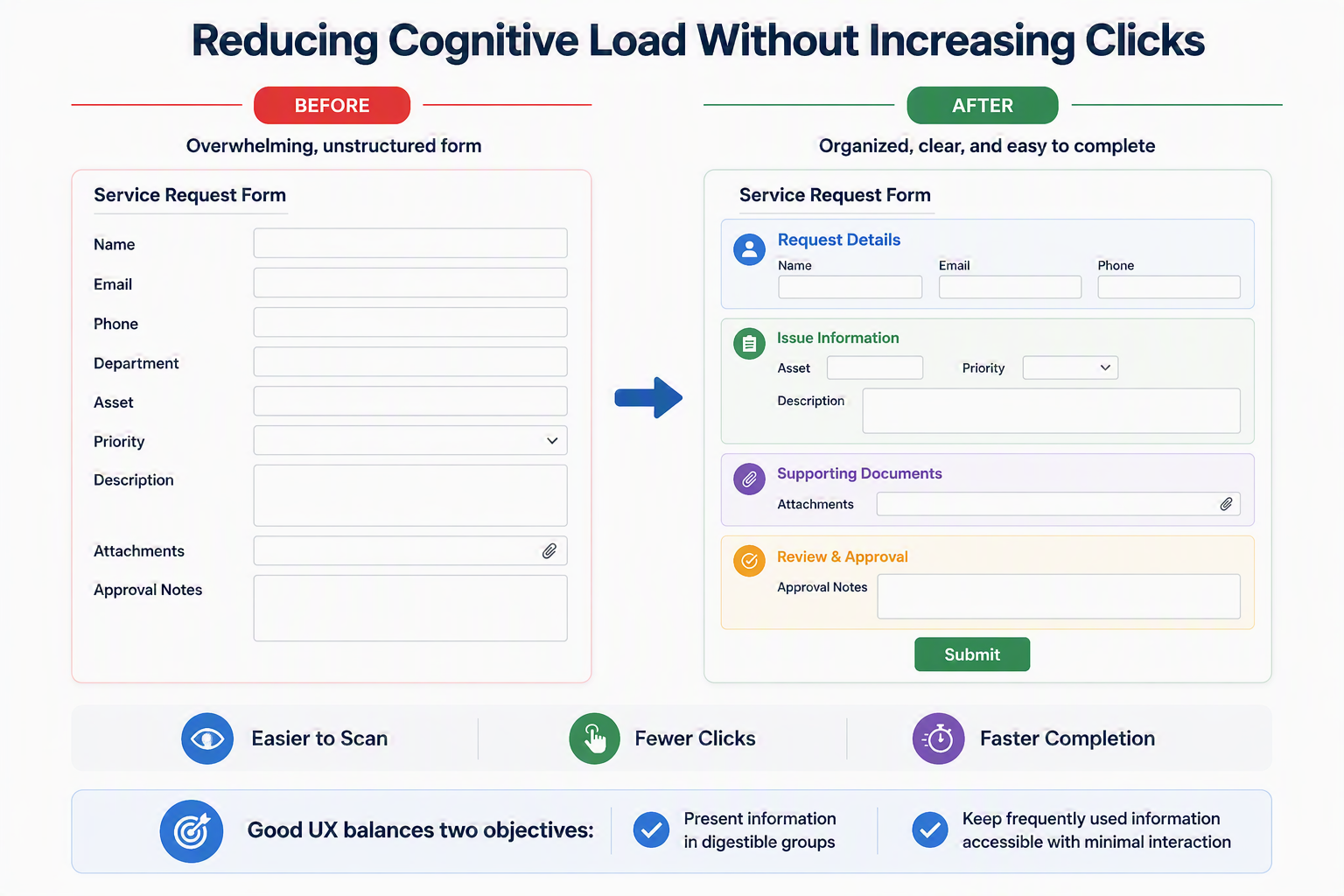 Foundations of Effective UI/UX Design
